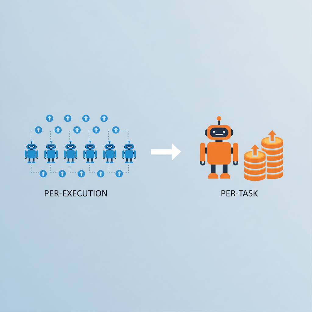 Automation Costs: Understanding 'Per-Execution' vs. 'Per-Task' Billing